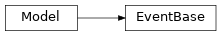 Inheritance diagram of EventBase
