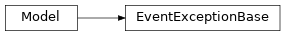 Inheritance diagram of EventExceptionBase