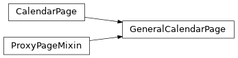 Inheritance diagram of GeneralCalendarPage