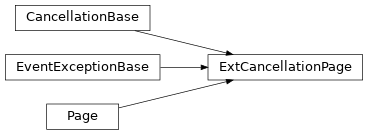 Inheritance diagram of ExtCancellationPage