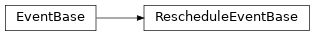 Inheritance diagram of RescheduleEventBase