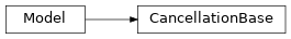 Inheritance diagram of CancellationBase