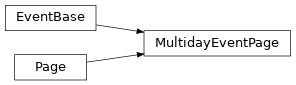 Inheritance diagram of MultidayEventPage