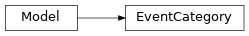 Inheritance diagram of EventCategory