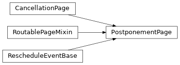 Inheritance diagram of PostponementPage