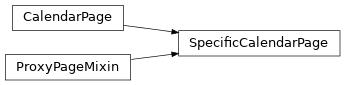 Inheritance diagram of SpecificCalendarPage